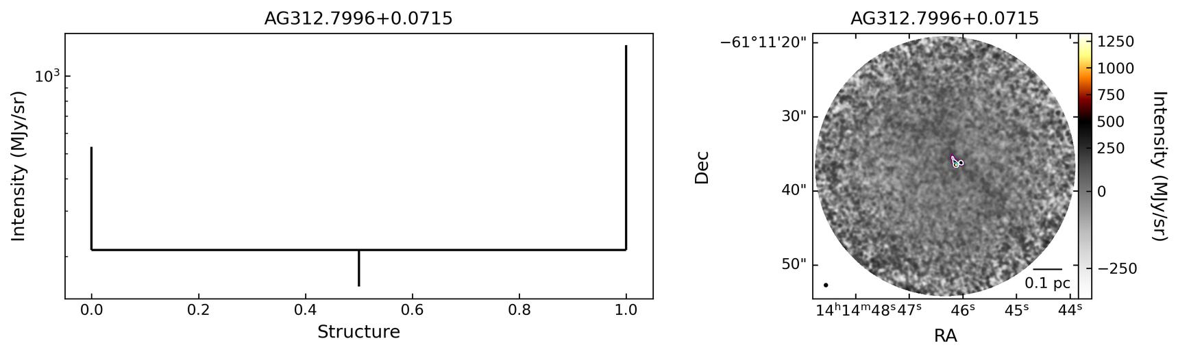 732713_AG312.7996+0.0715